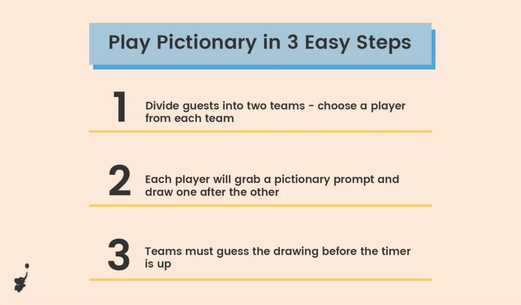 webbabyshower infographics play pictionary in three steps