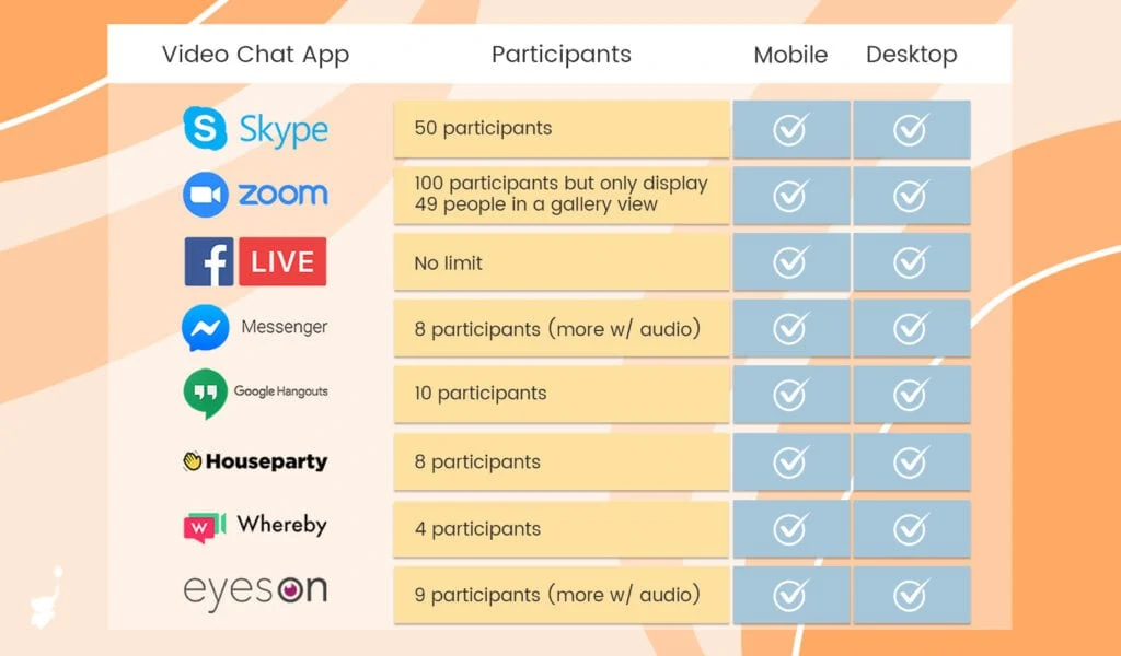 webbabyshower video chat services compared infographics