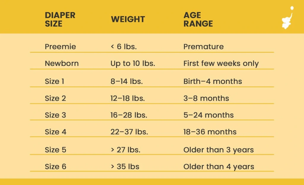 webbabyshower infographics diaper size. weight, and age range chart