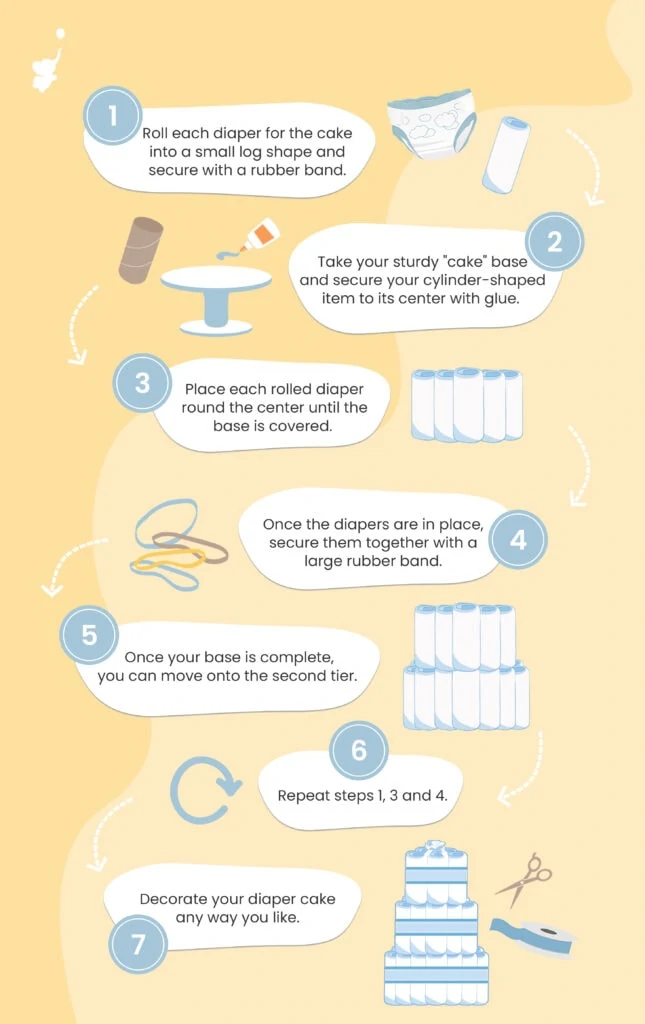 webbabyshower infographics how to make a diaper cake