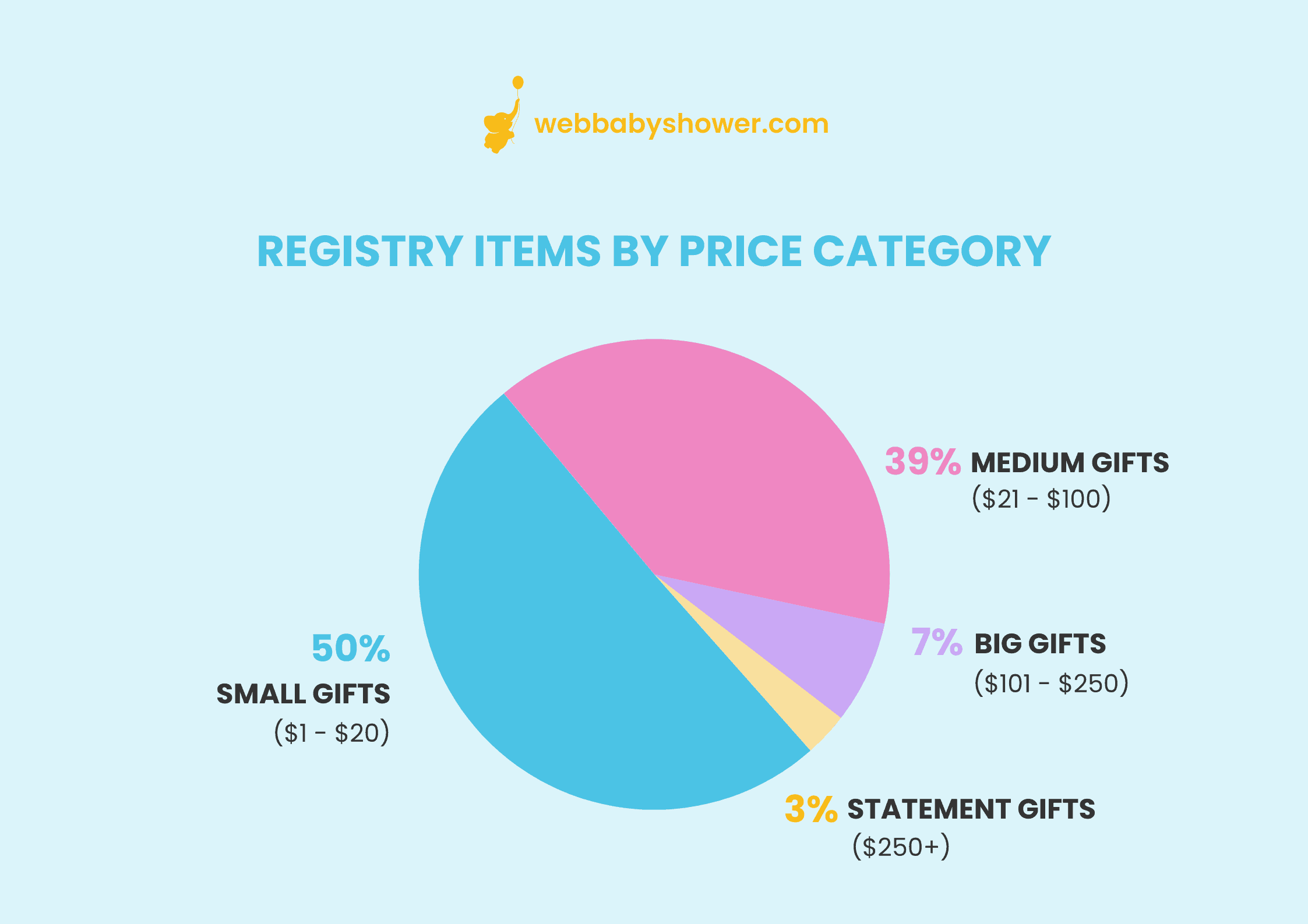 wbs baby shower gift chart