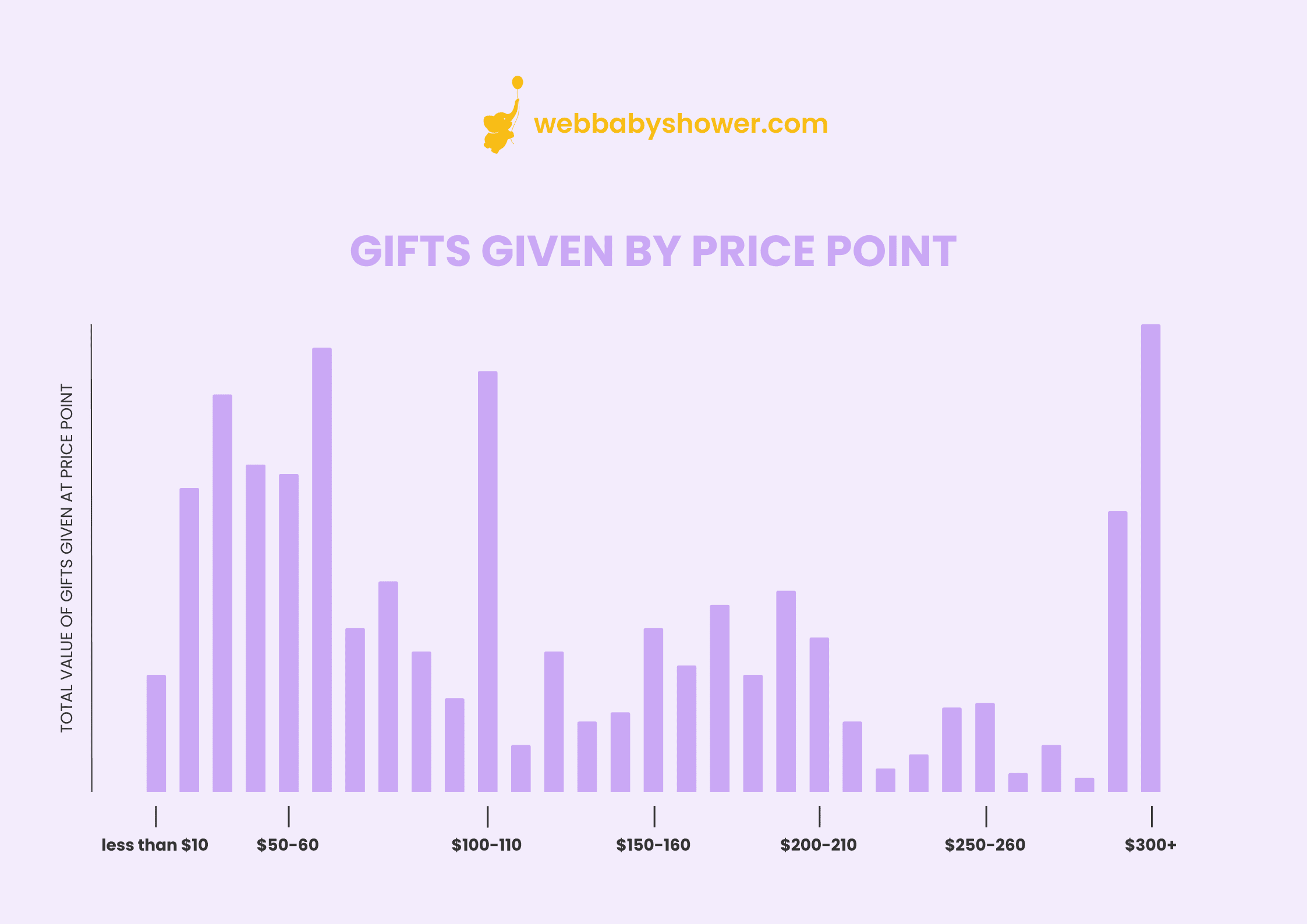 wbs baby shower gift chart