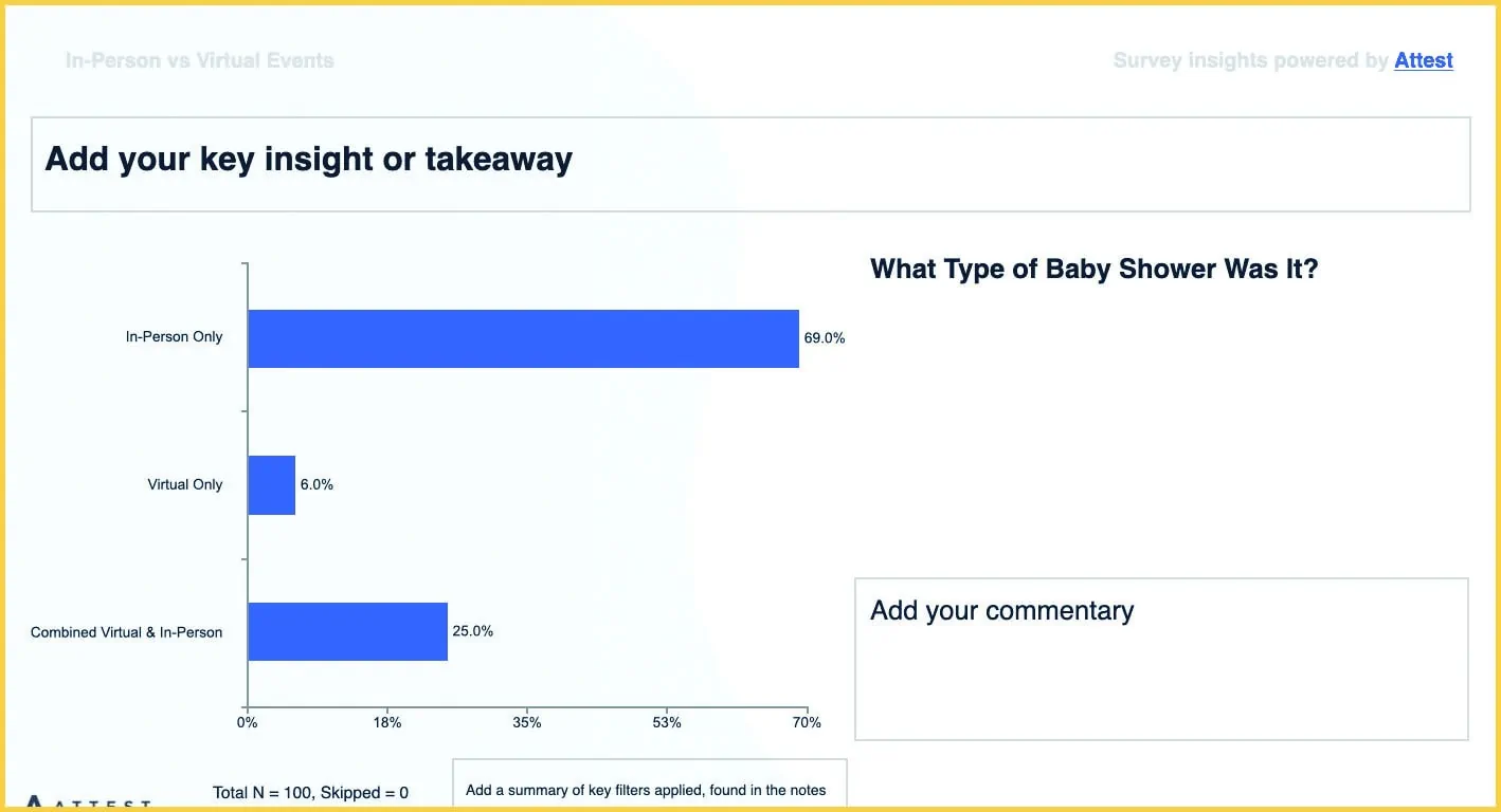 webbabyshower baby shower stats